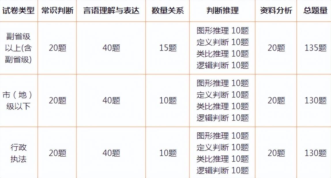 浙江省考2024真题行测解析