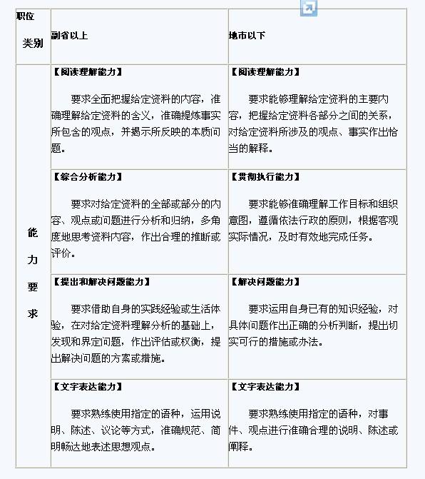 公务员考试大纲全面解析