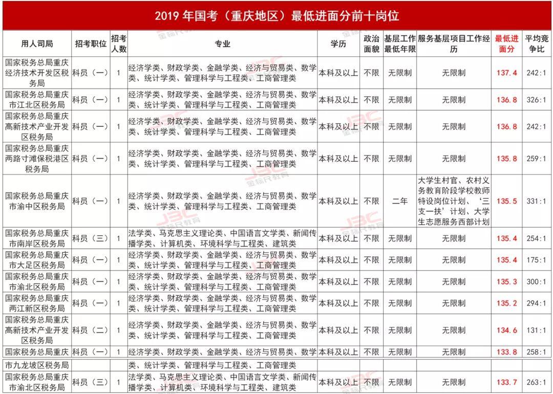 2021年国家公务员报考条件深度解读与分析