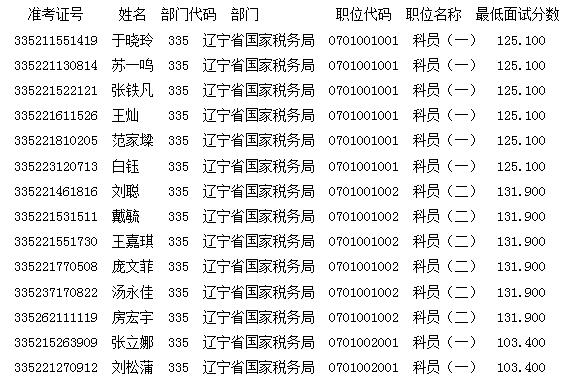 辽宁省国家税务局公务员招聘启事