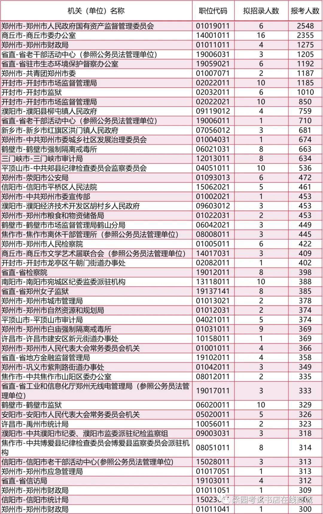 公务员岗位招录情况深度剖析报告