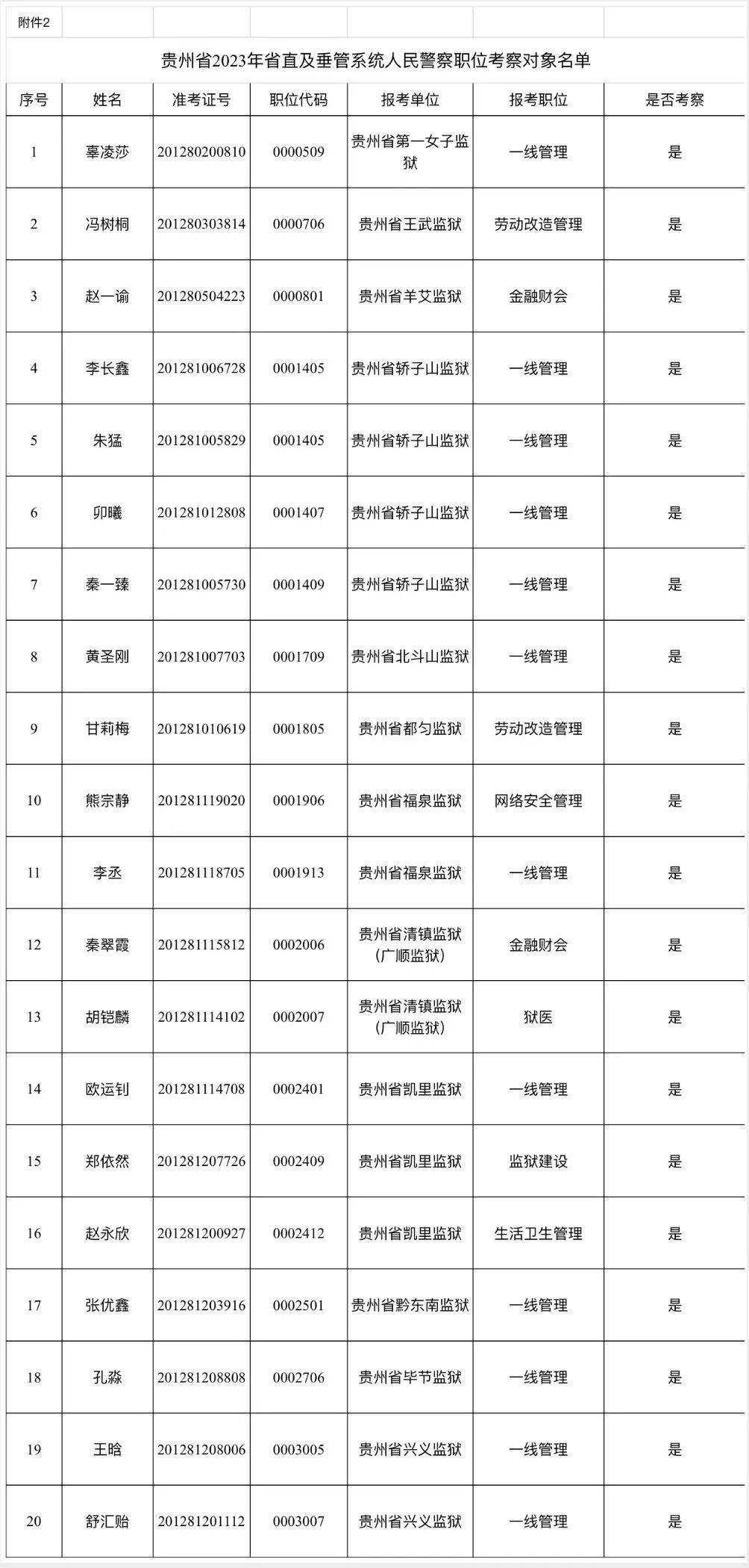 国家公务员职位表下载指南，详细步骤与操作说明