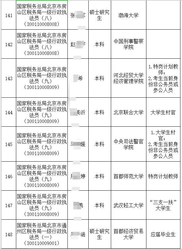 关于税务局公务员招录的探讨（2021年）