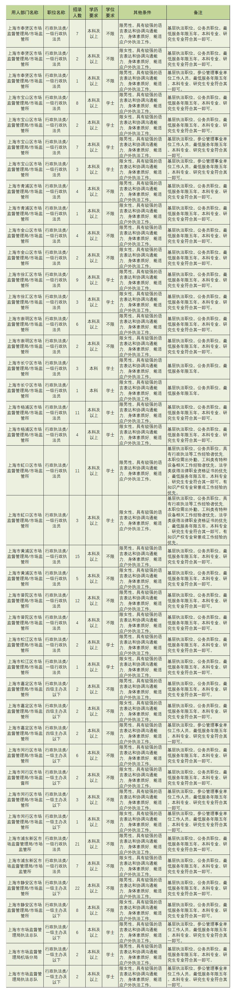 公务员信息管理岗位职责及其重要性解析