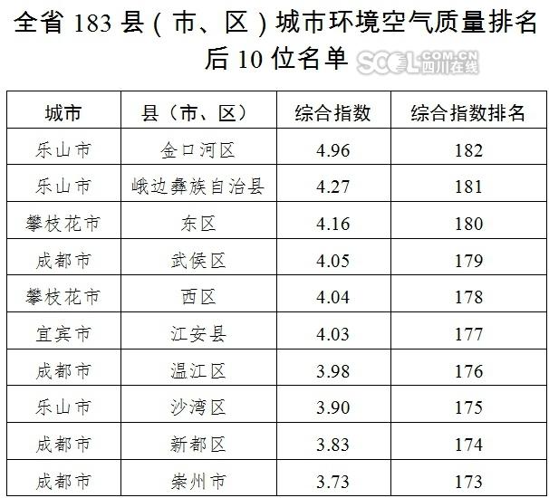 四川排名第一县的繁荣背后的故事