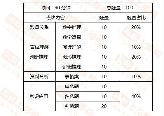 事业编自学备考全攻略，高效学习方法与技巧分享