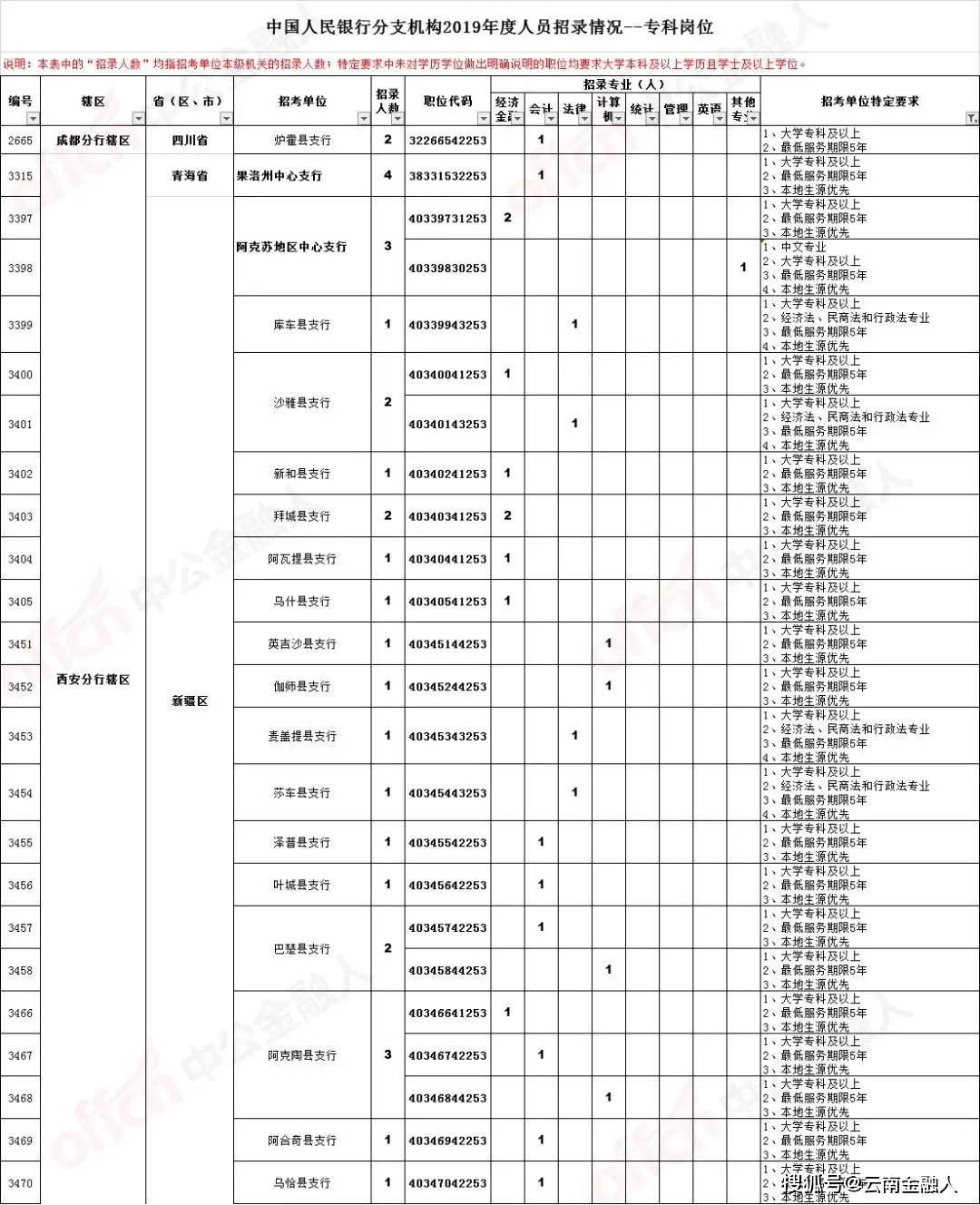 事业编招商运营岗面试全解析