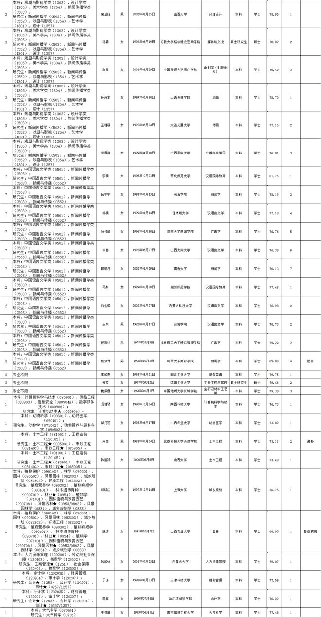 事业单位招聘录用公示的时间及其重要性解析