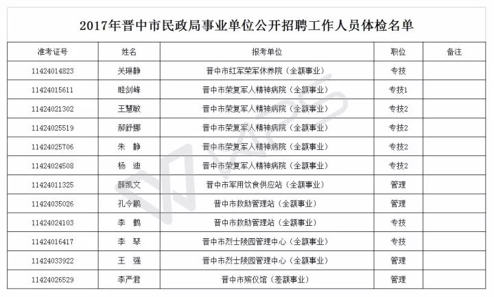 事业单位招聘体检项目详解与注意事项提醒