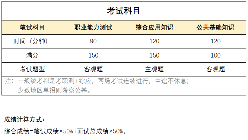 事业单位考试时间与报名后的日程安排解析及指南