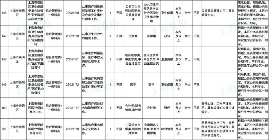 公务员信息类岗位，职责、挑战与未来发展趋势