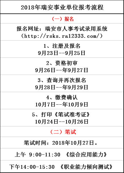 事业单位考试缴费截止时间的紧迫性和重要性分析