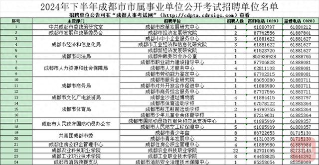 成都2024年事业单位概览，机遇与挑战同在