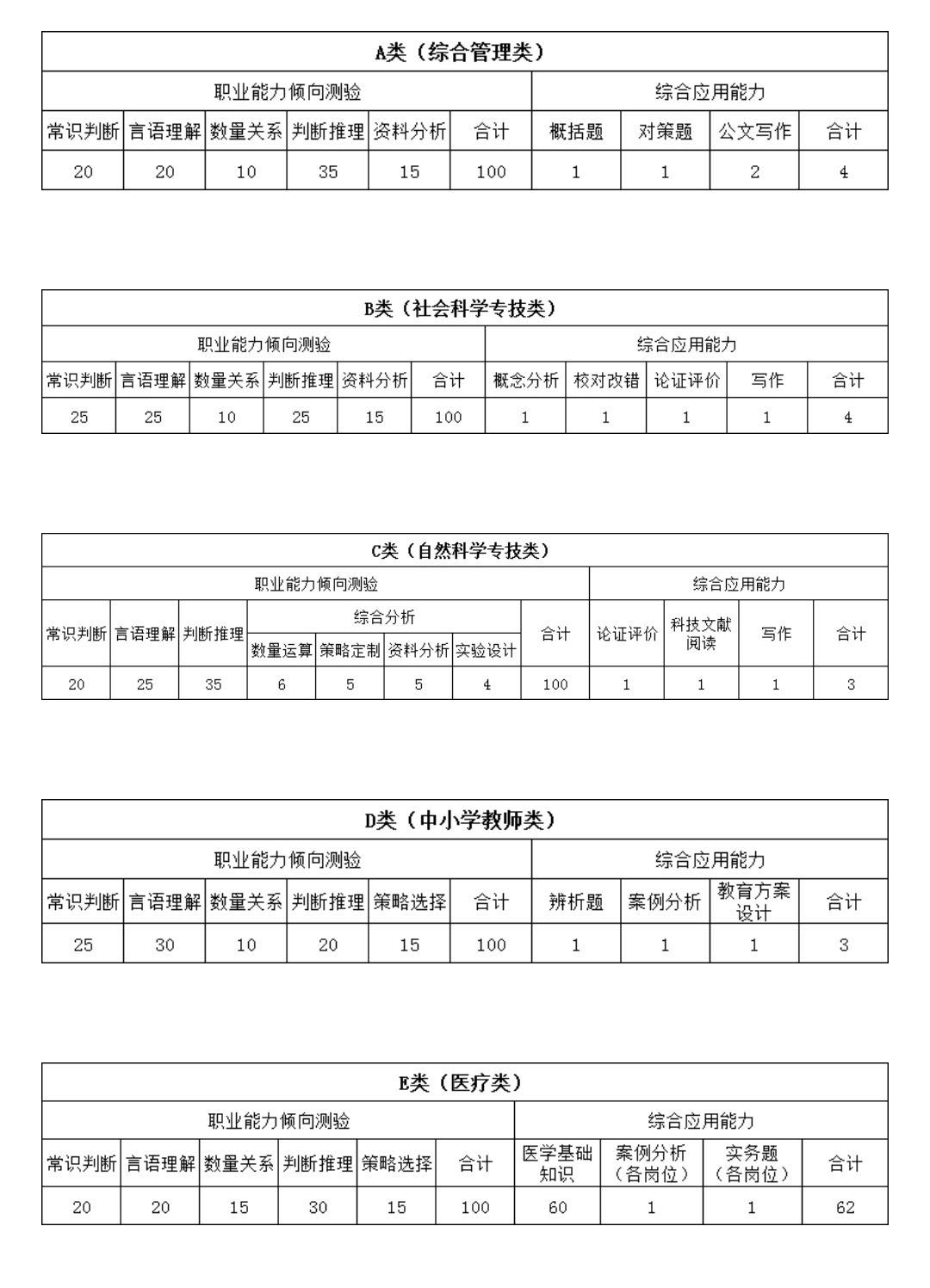 湖北事业单位A类题型职业测试全面解析