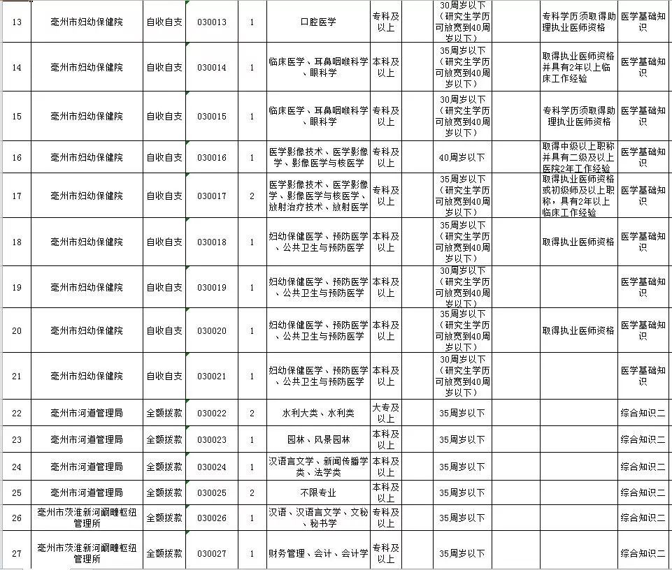 亳州市事业编招聘公告查看指南详解