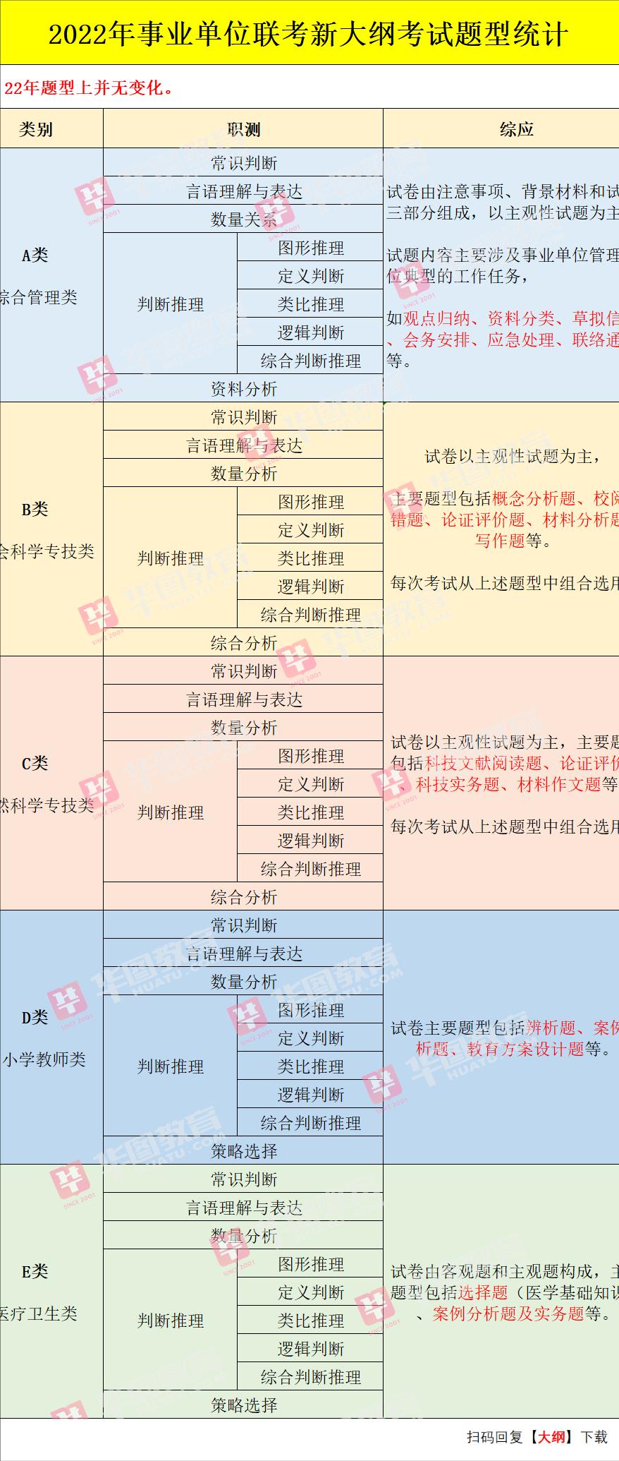 事业单位综合A类考试全方位解析与备考指南