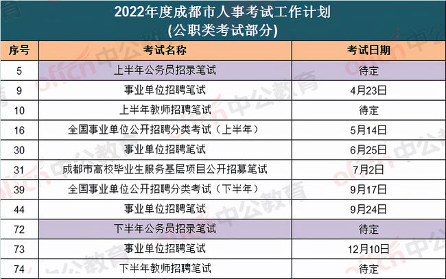 事业单位考试报名时间解析与指导（以2022年为例详解）