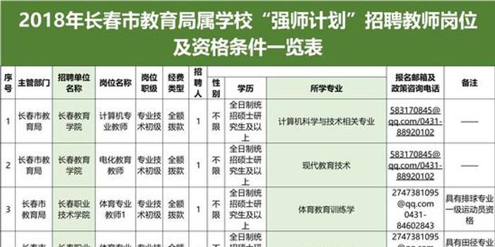 长春市教师事业编公告发布，开启教育新篇章