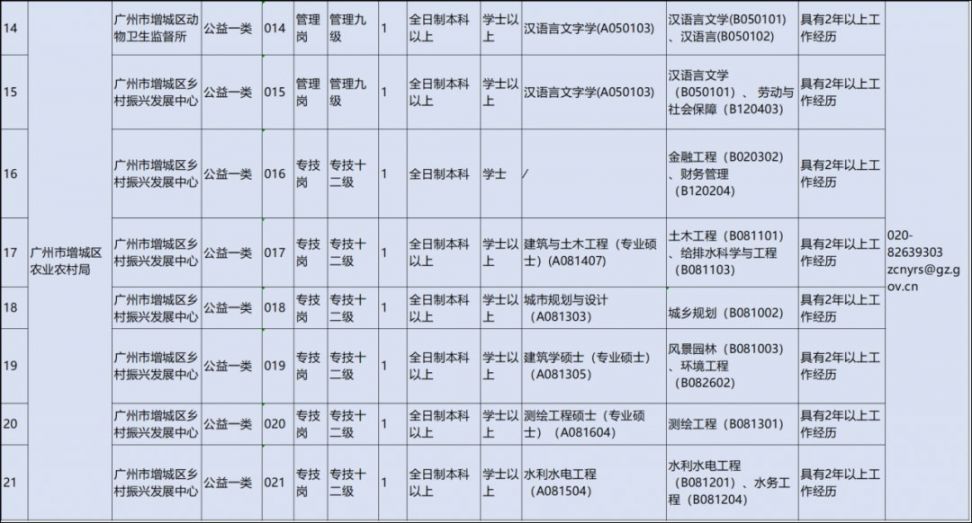 广州市事业单位公开招聘岗位表深度解析