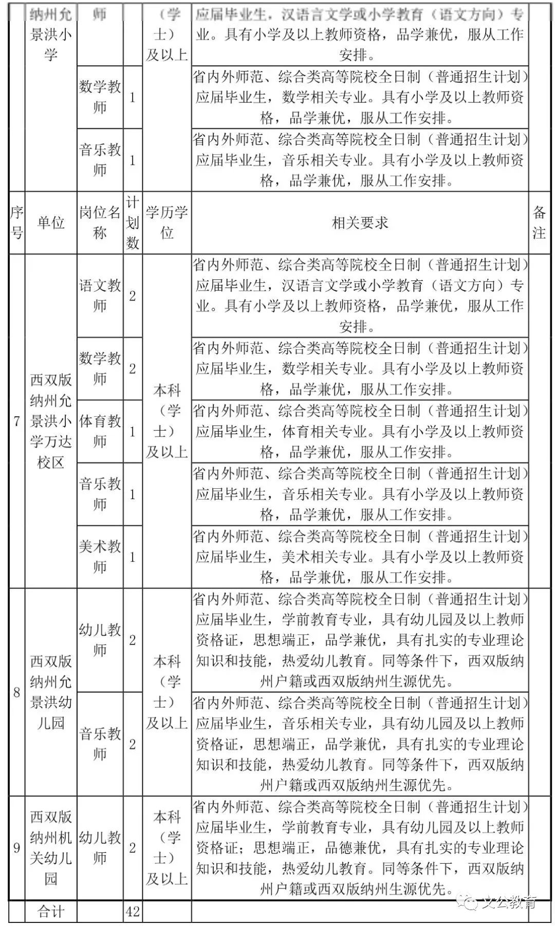 最新公务员教育局职位招聘公告概览