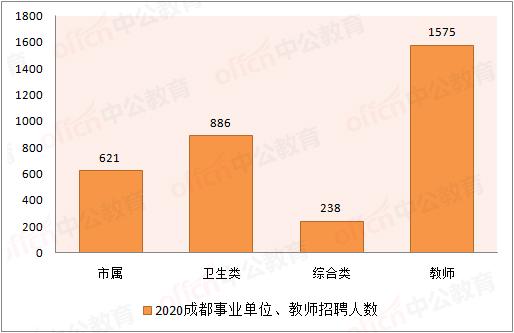 成都事业单位笔试面试比例深度解析