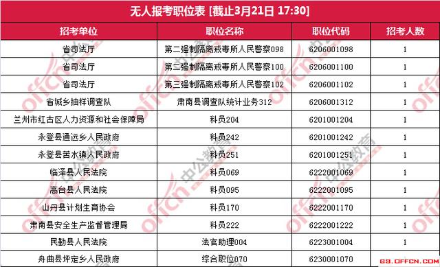 无人报考职位一览表