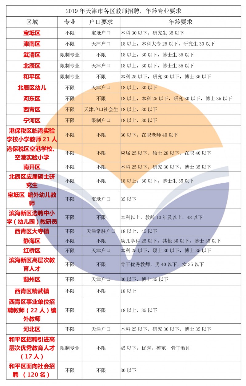 天津教师编制报考条件全面解析