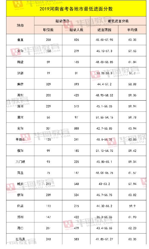 公务员成绩查询攻略，步骤及注意事项详解