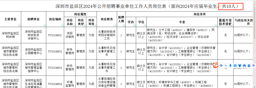 深圳事业单位职位表全面解析