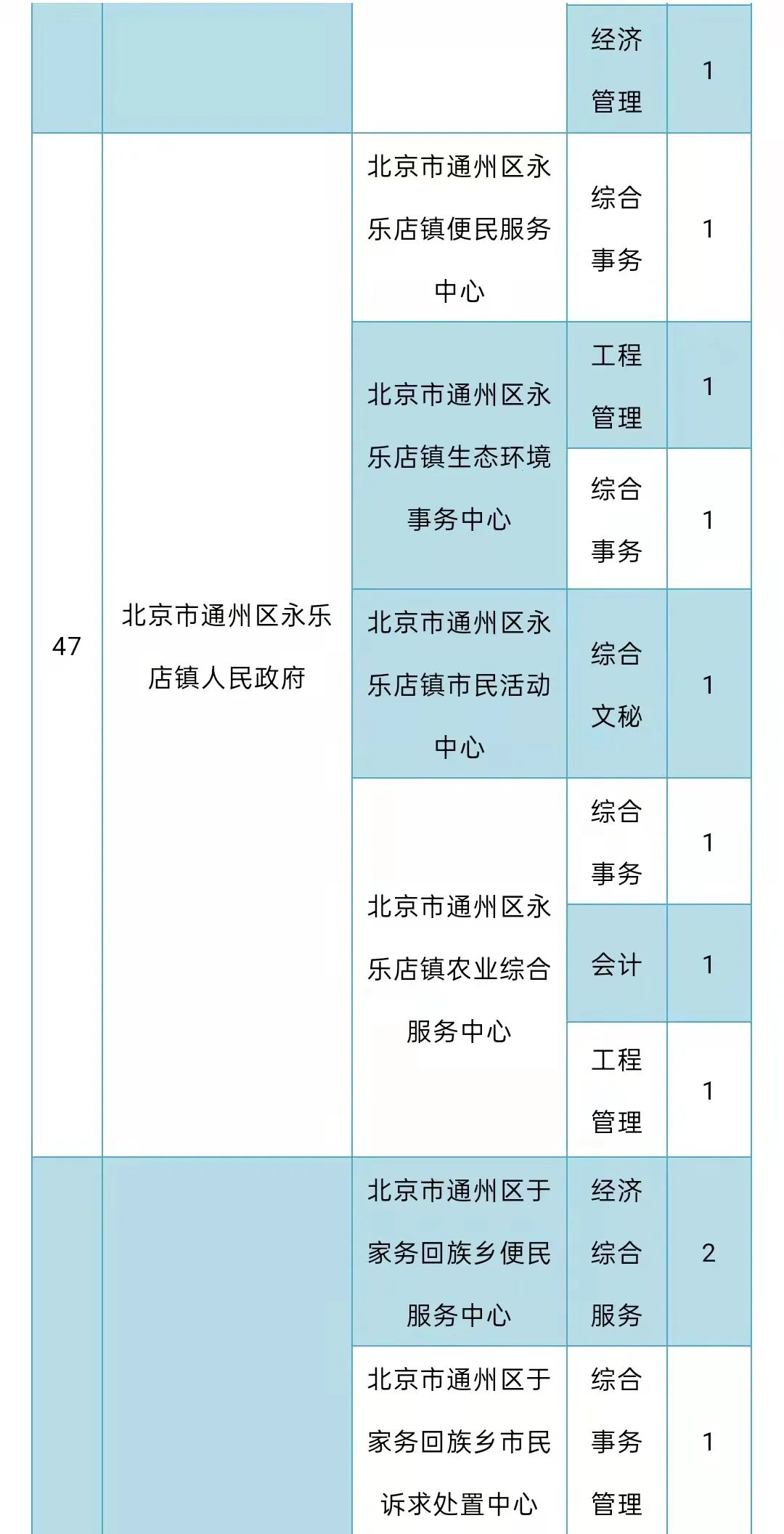 北京事业编招聘最新动态，未来职业机遇与挑战展望（XXXX年）