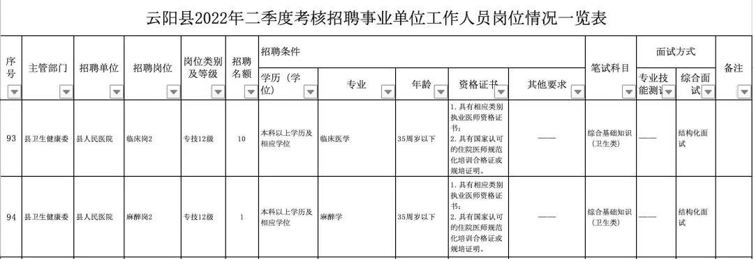 重庆八区县事业单位大规模招聘，人才集结共创美好未来