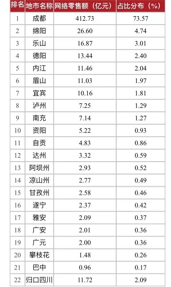 四川，闪耀全国的璀璨明珠