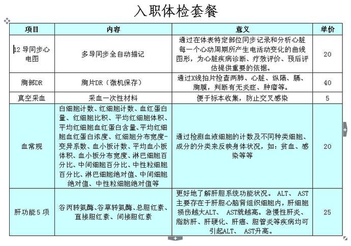 事业编制体检项目全面解析