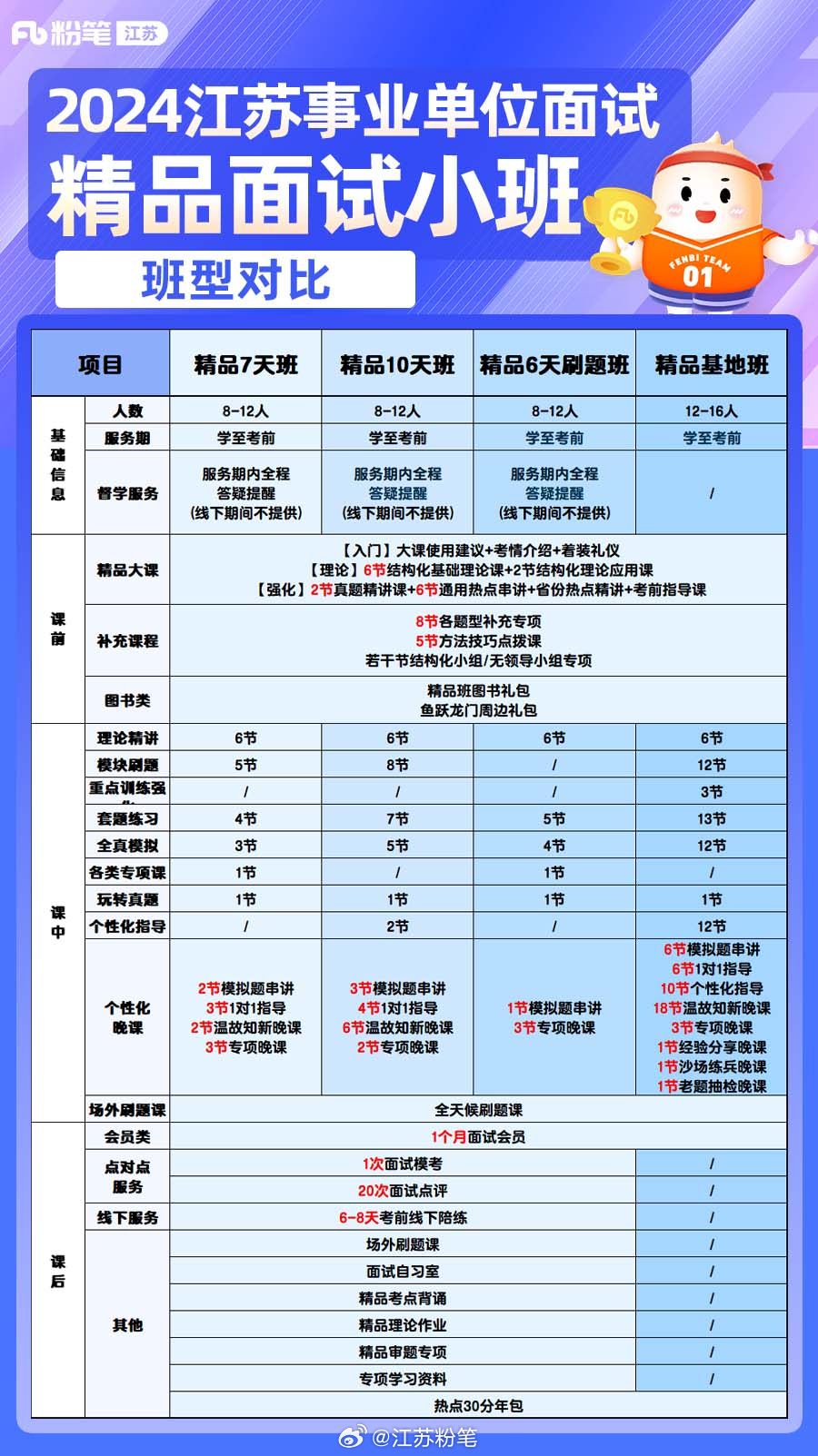 江苏事业单位考试专业划分与重要性解析