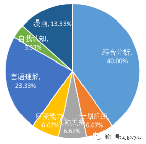 浙江公务员面试形式分析与展望，聚焦2021年实践案例