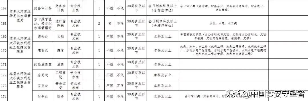 新疆下半年事业单位招聘公告发布