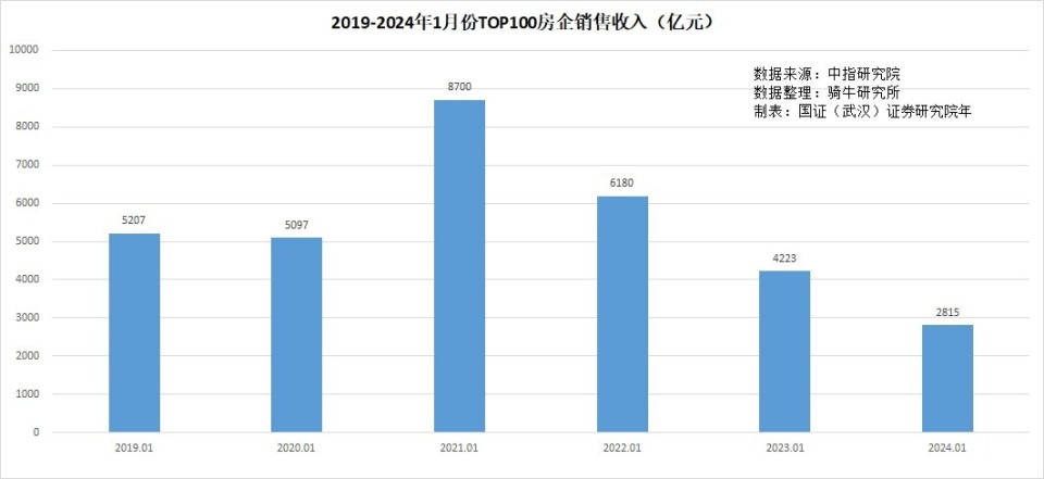 2024年财务进展与目标达成度回顾