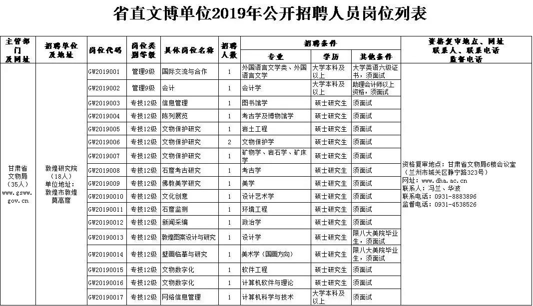 甘肃省事业单位真题分析与备考指南