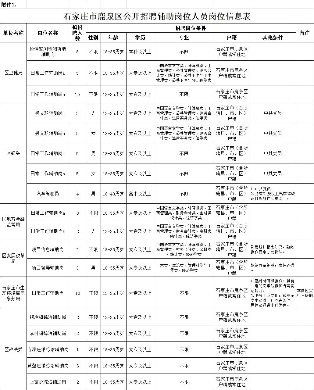 石家庄市事业编招聘岗位全面解析