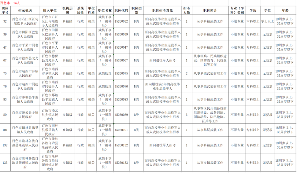 新时代背景下的安徽公务员定向招录退役军人岗位与军民融合深度发展