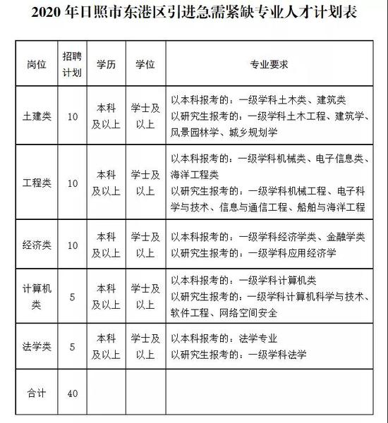 事业单位考试模拟题得分挑战，突破40分壁垒