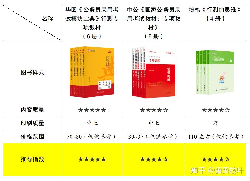 公务员考试冲刺备考指南，冲刺资料、备战策略全解析