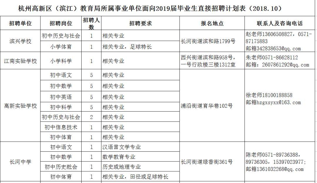 杭州事业编制招聘，职业发展的理想选择之道