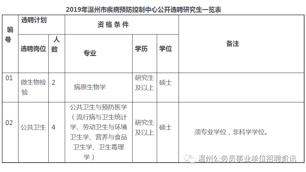 公共卫生事业编考试内容深度解析