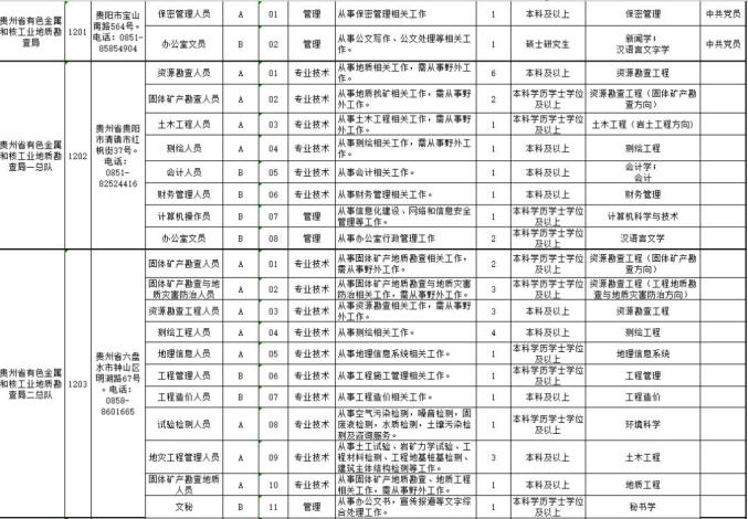 2020年事业单位职位表查询，全面把握招聘情况