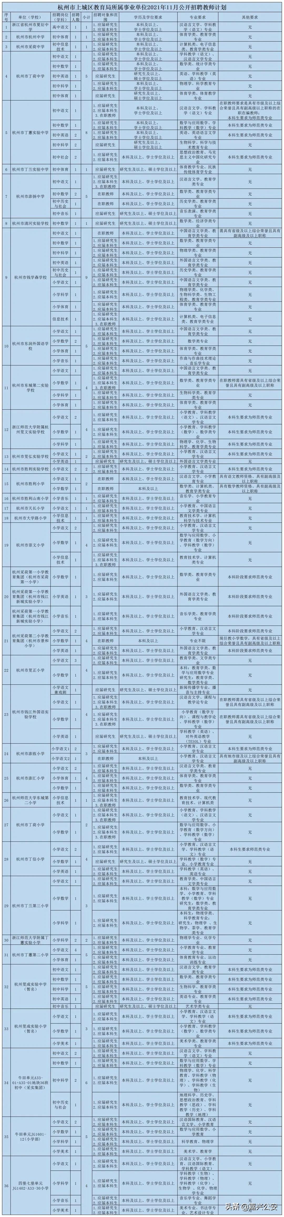 杭州事业编招聘岗位查看指南，全面解析与招聘指南