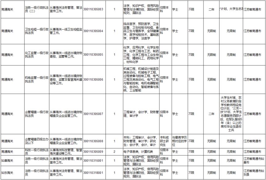 国考岗位职位表查询指南，备战2024年国考必备指南