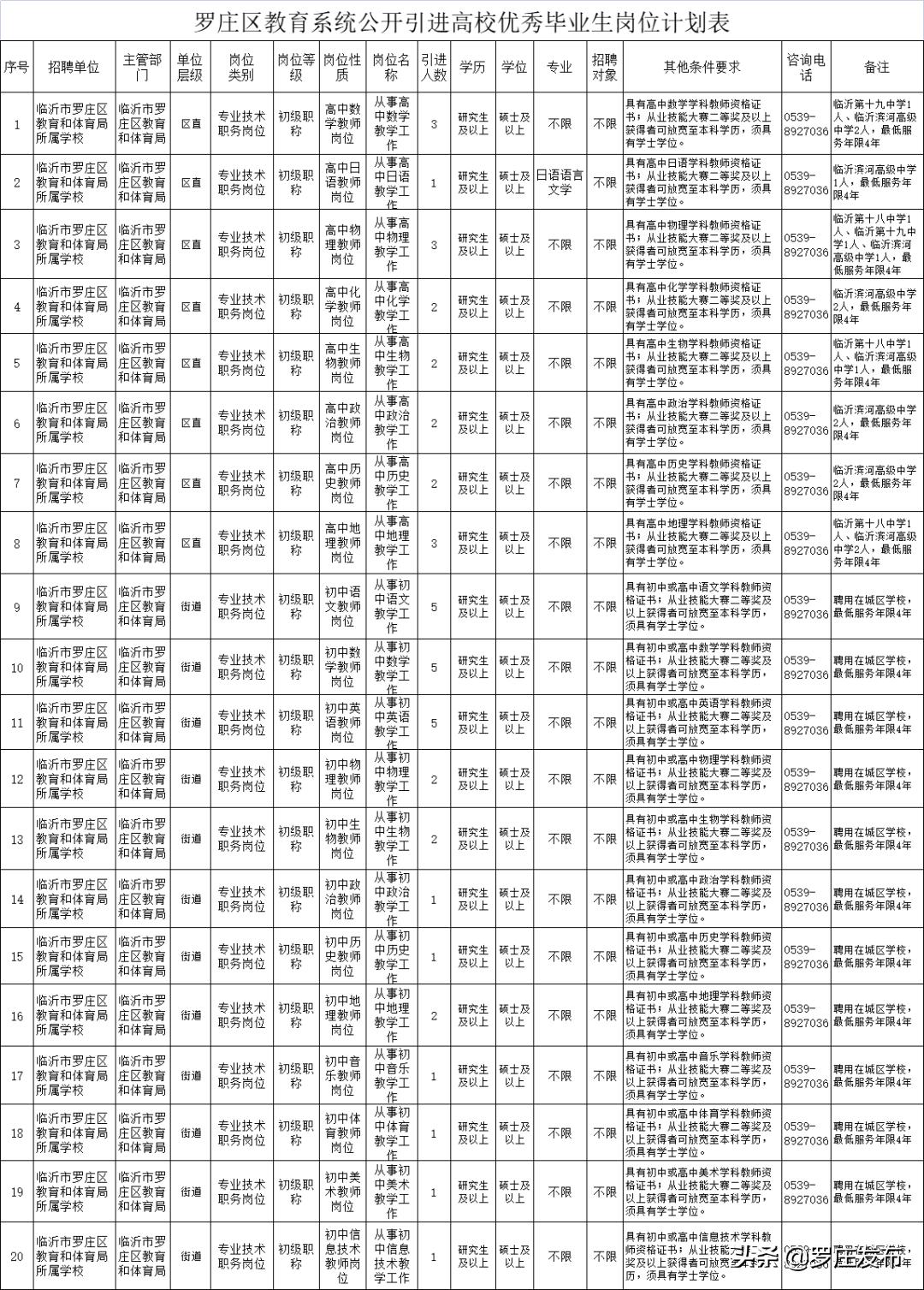 获取当地事业编招聘信息的途径