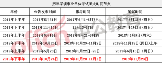 深圳市事业编考试内容深度解析