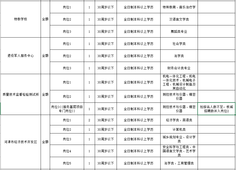 山西省事业编报名入口详解及指南